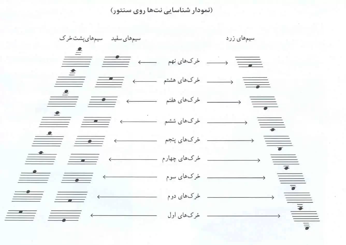 مدت زمان یادگیری سنتور چقدر است؟