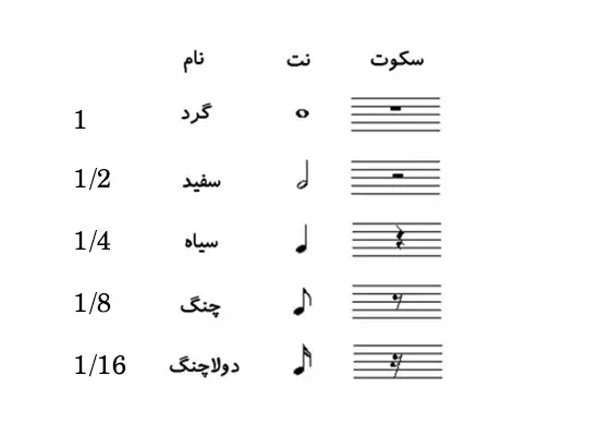 چگونه نت های سنتور را حفظ کنیم