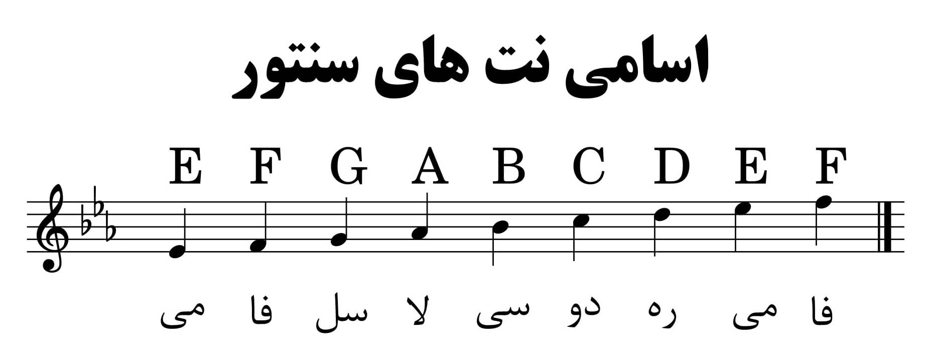 چگونه نت های سنتور را حفظ کنیم